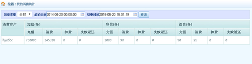 短信平臺(tái)功能菜單 短信平臺(tái)功能菜單